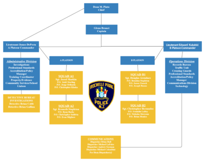 Divisions – Rochelle Park Police Department